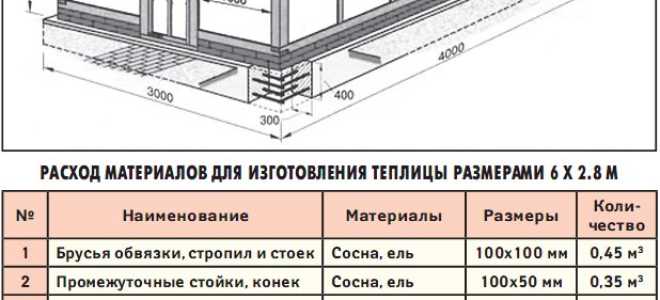 Теплица из дерева своими руками пошаговая инструкция